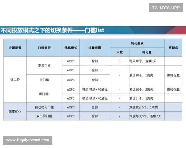 S35赛季正式开启全方位赛事解析精彩亮点与规则变化详细解读 S35赛季正式开启全方位赛事解析精彩亮点与规则变化详细解读
