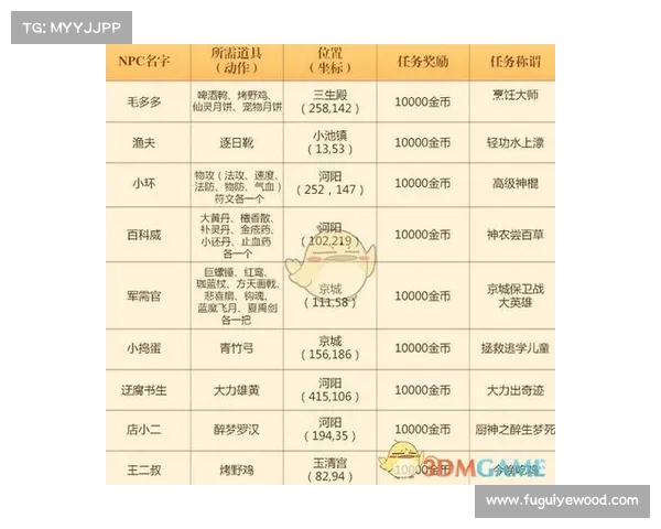 诛仙任务全面攻略:三界探索与挑战技巧深度剖析 诛仙任务全面攻略:三界探索与挑战技巧深度剖析